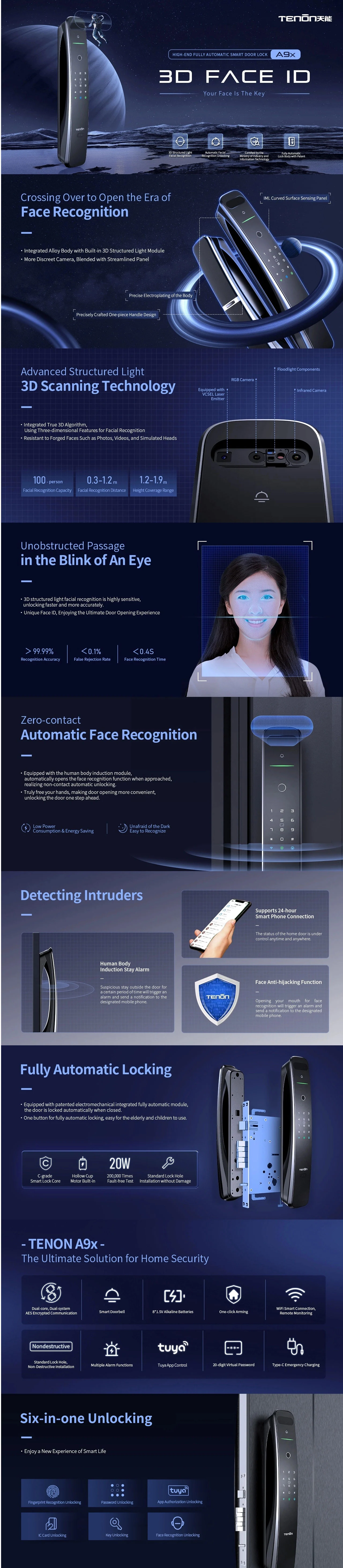 Details of Automatic Face Recognition Smart Lock