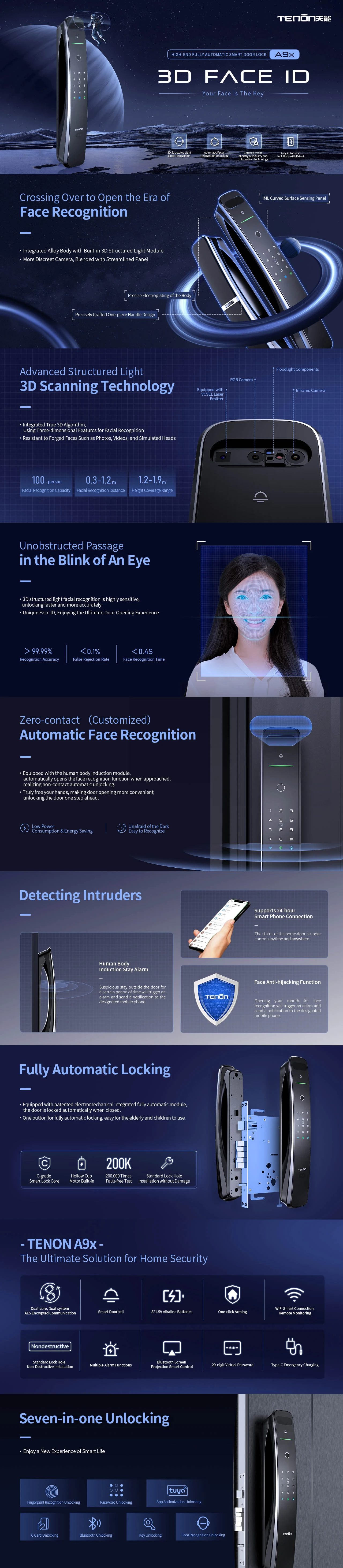 Details of Automatic Face Recognition Smart Lock